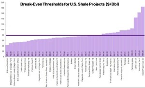 2014 Oil Production Costs