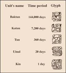 COUNTING GLYPHS
