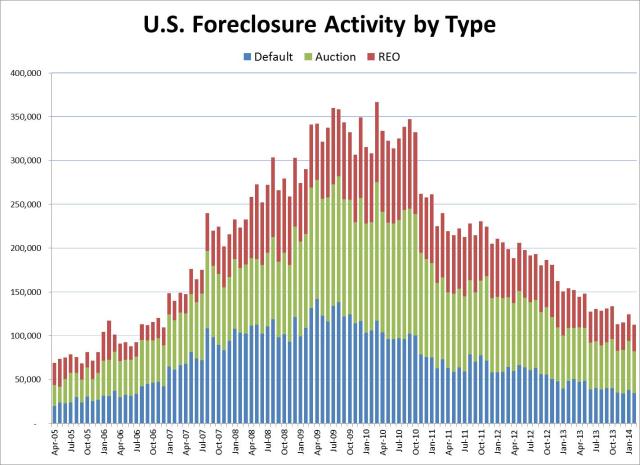 foreclosure_activity_historical