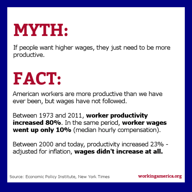 Productivity Myth and Fact