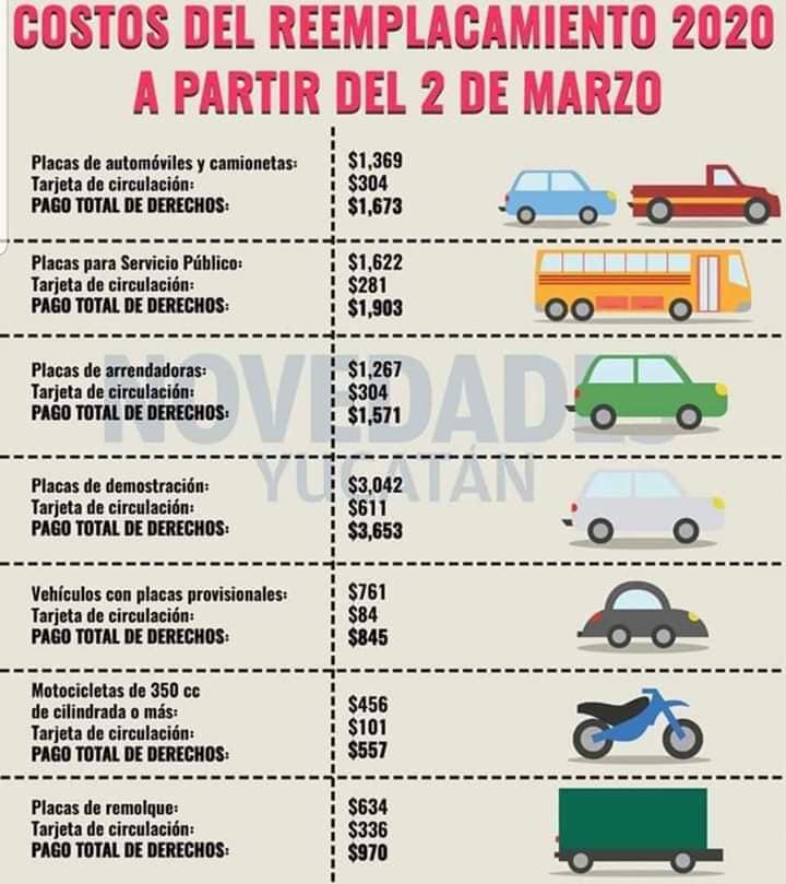 License plate costs 2020