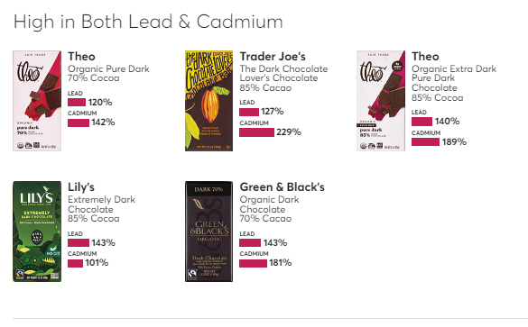 Chocolate Lead &amp; Cd