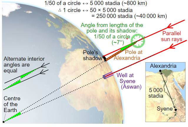 Solar Zenith diagram3